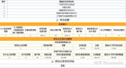 10个征信太花了能借钱的平台,2024黑户烂户必放款的网贷无视征信